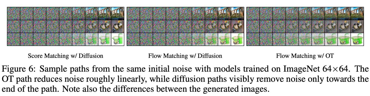 Faster Image Generation: How Flow Matching and LCM Unlock Real-Time AI Creativity