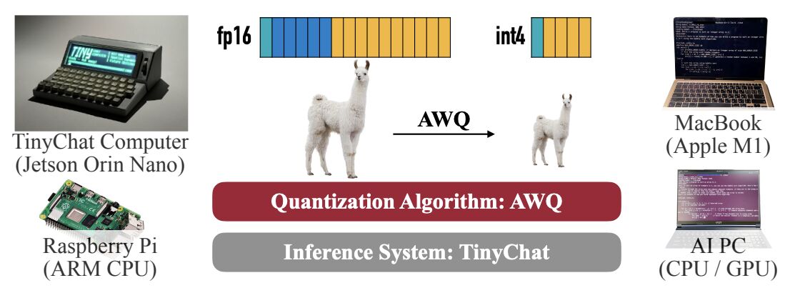 Model Quantization Explained: Run AI Models Locally on Your Laptop